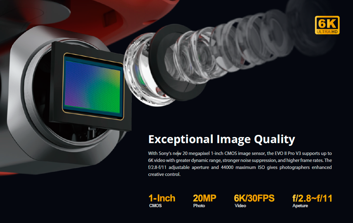 Exceptional Imge Quality