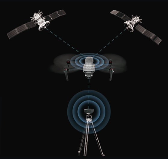 Soporte para estaciones base de terceros
